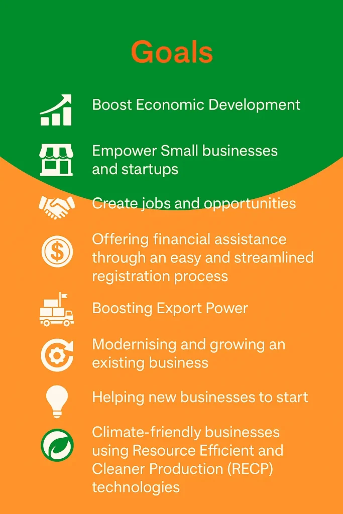 CM Punjab Asaan Karobar Finance Scheme 2025: Interest-Free Loan Up to 3 Crore 6 CM Punjab Finance Scheme 2025 goals