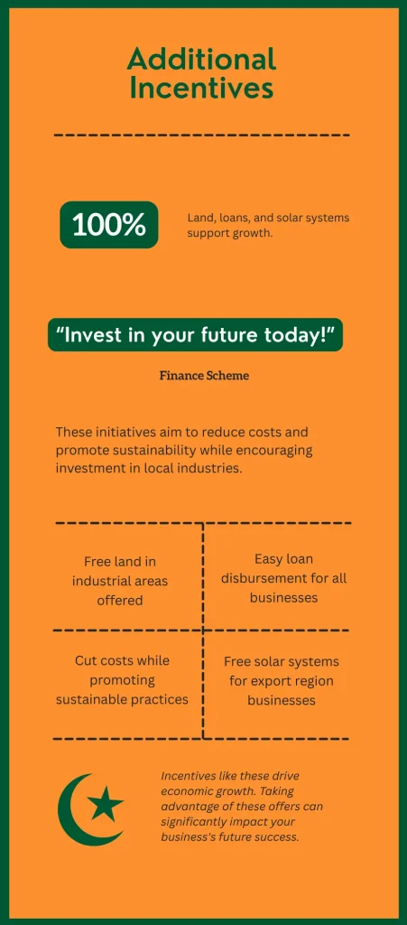 additional incentives of asaan karoobar finance scheme
